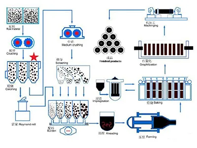 Transmisor de nivel por radar para la industria del negro de carbón/humo