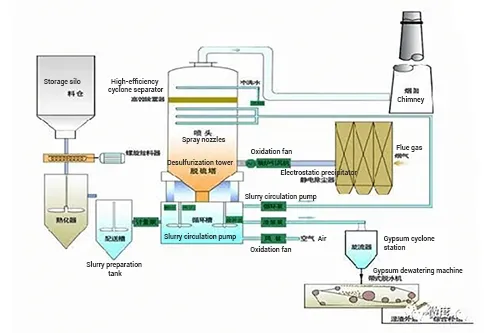 Transmisor de nivel por radar para la industria química