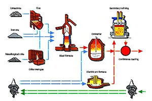 Transmisor de nivel por radar para la industria del acero